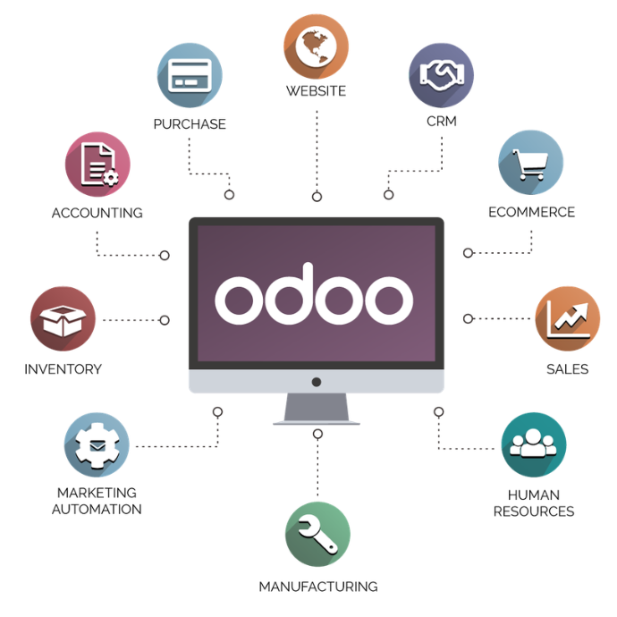 Odoo ERP